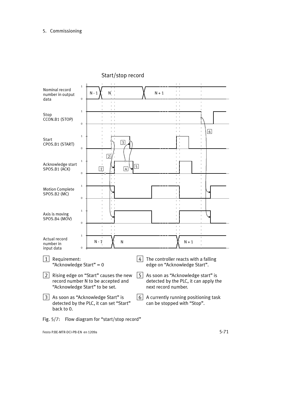 Start/stop record | Festo Электромотор MTR-DCI User Manual | Page 159 / 306