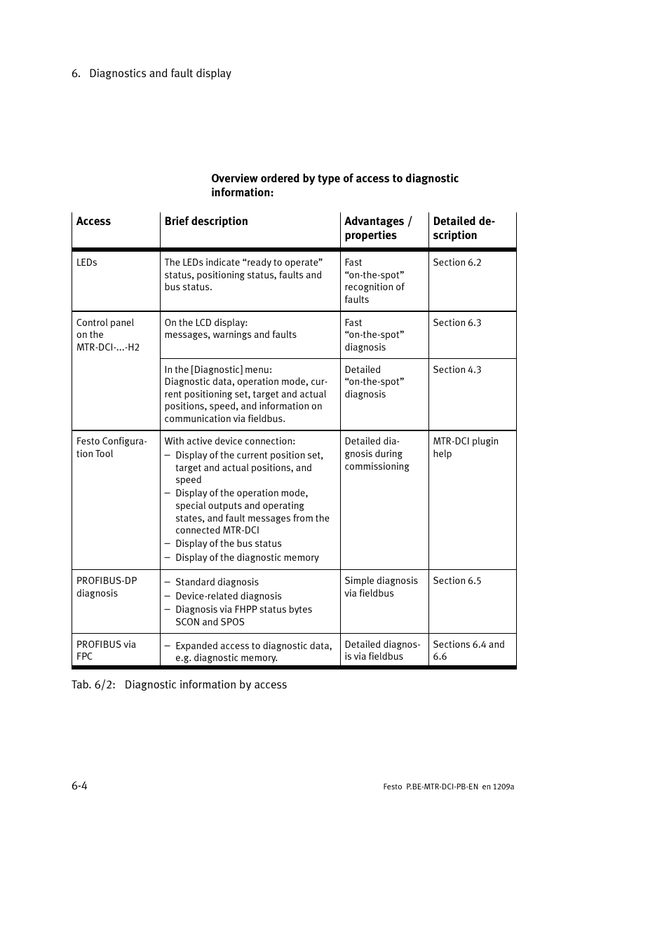 Festo Электромотор MTR-DCI User Manual | Page 176 / 306