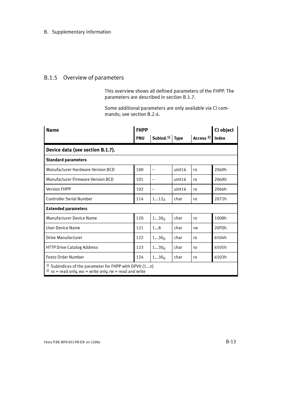 B.1.5 overview of parameters | Festo Электромотор MTR-DCI User Manual | Page 219 / 306