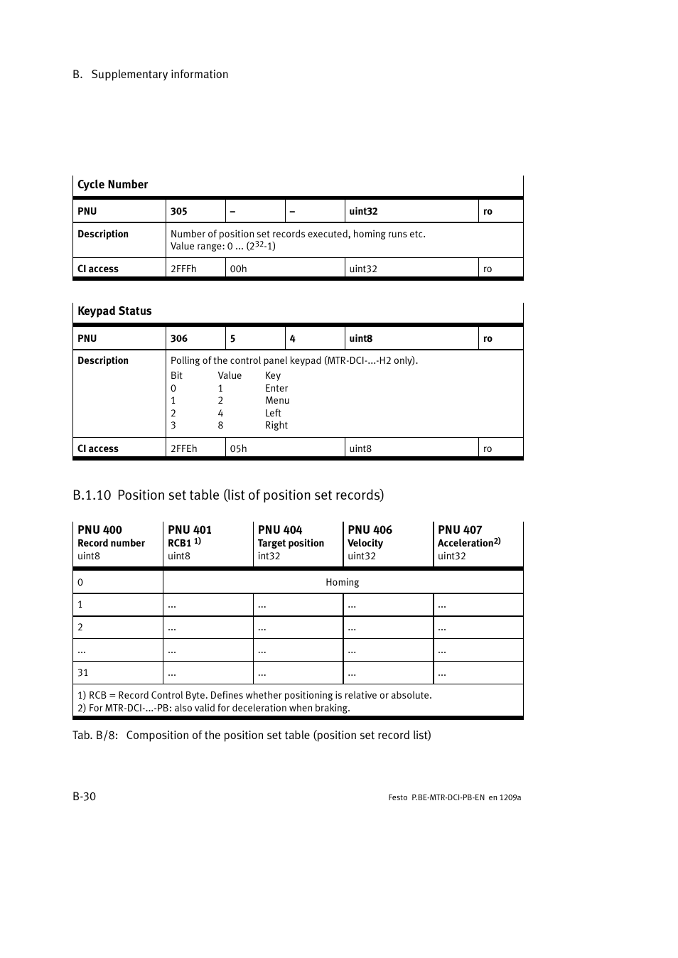 Festo Электромотор MTR-DCI User Manual | Page 236 / 306