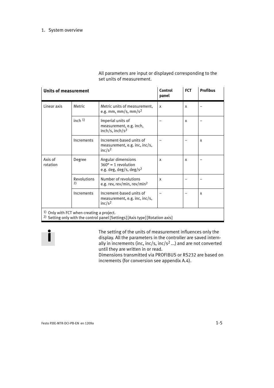 Festo Электромотор MTR-DCI User Manual | Page 25 / 306