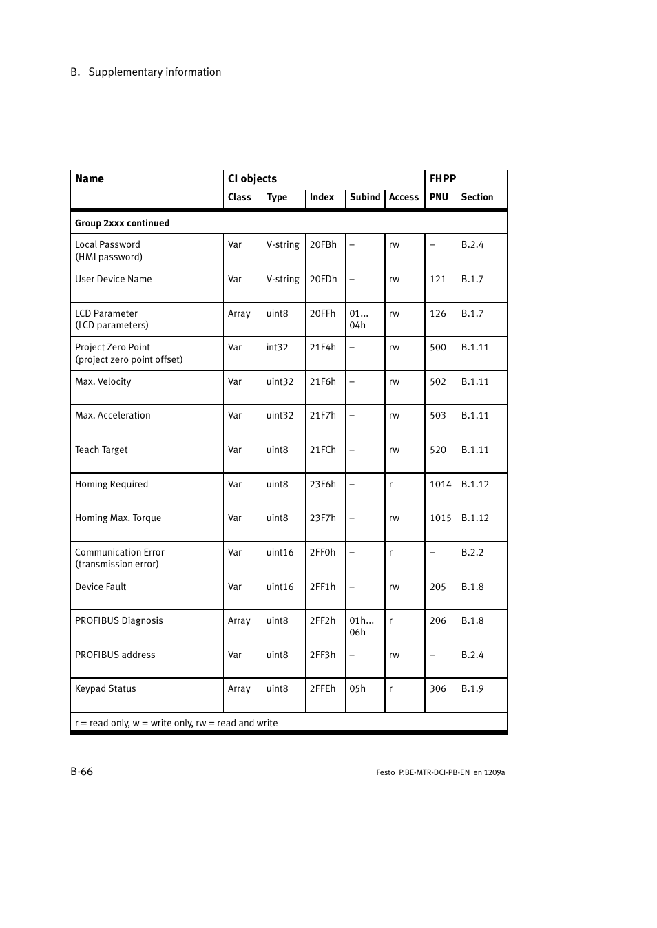 Festo Электромотор MTR-DCI User Manual | Page 272 / 306