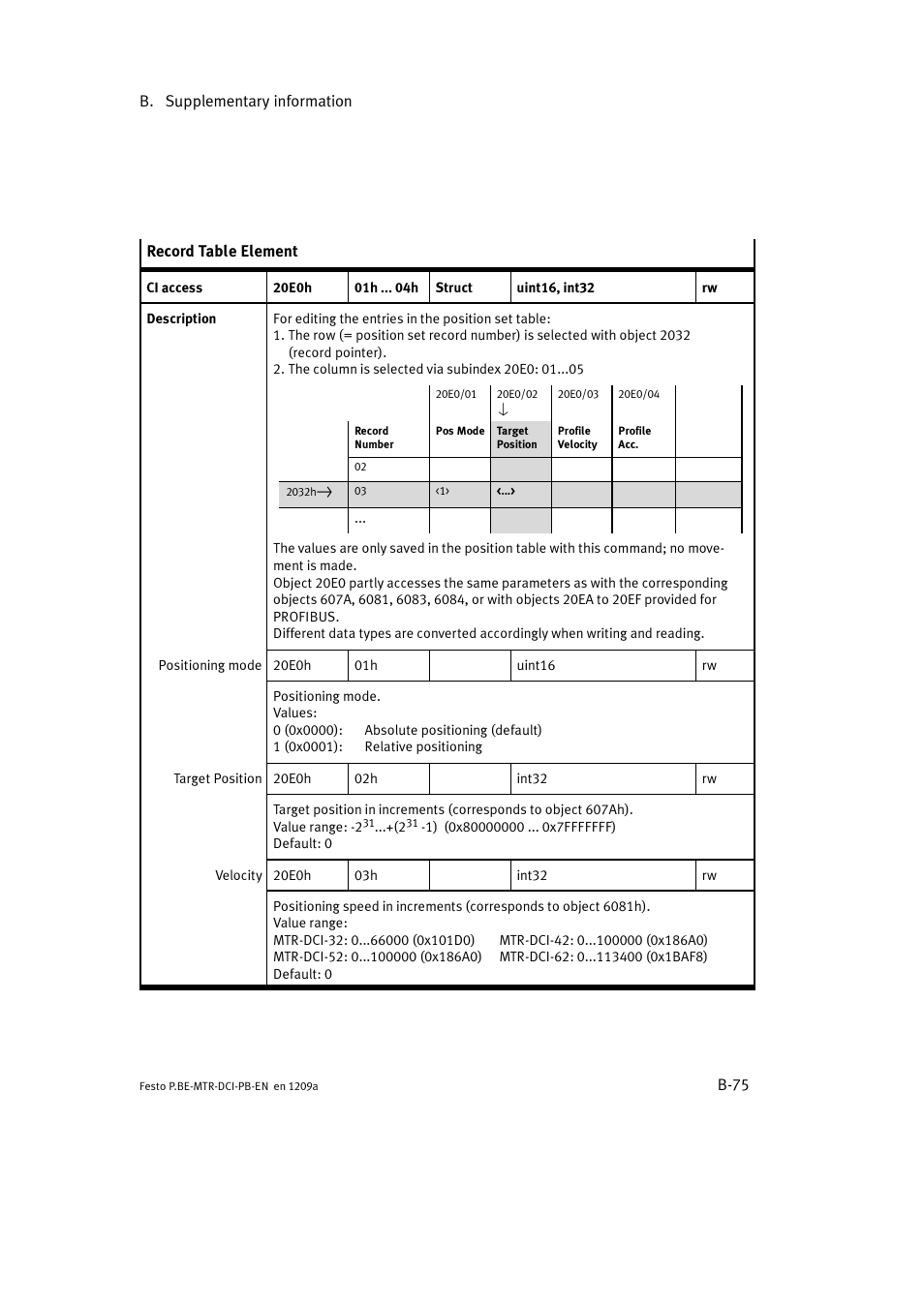 Festo Электромотор MTR-DCI User Manual | Page 281 / 306