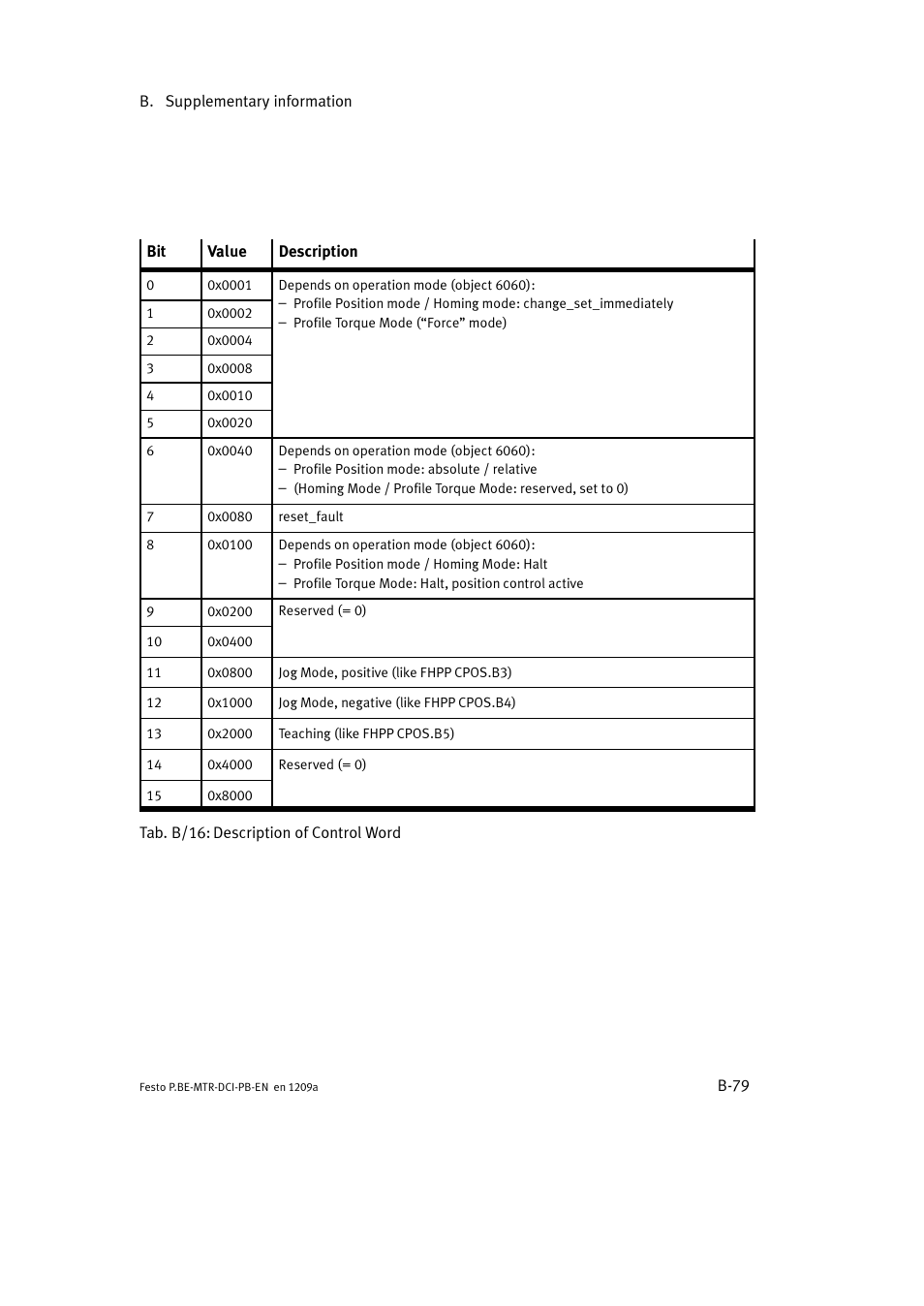 Festo Электромотор MTR-DCI User Manual | Page 285 / 306