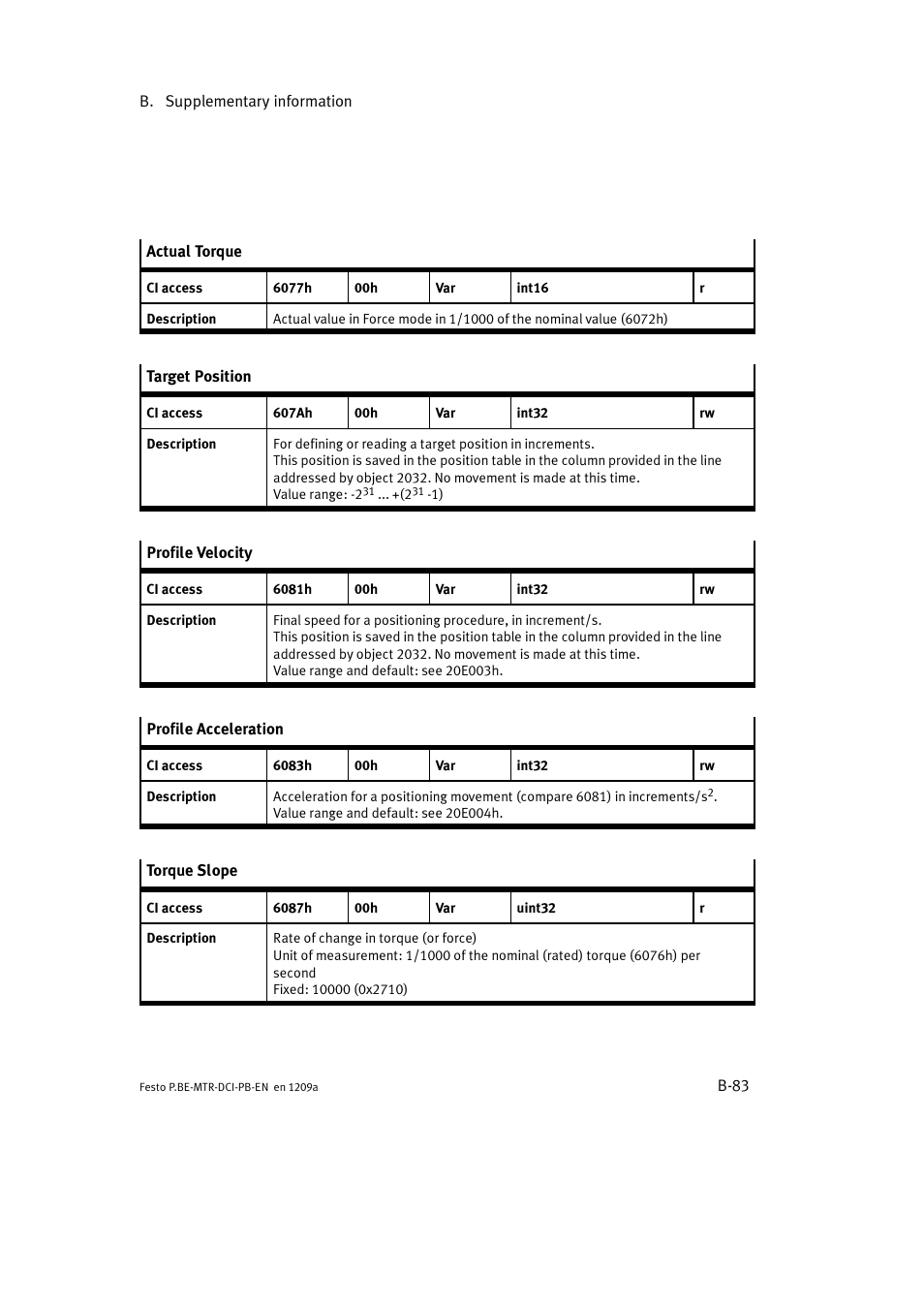 Festo Электромотор MTR-DCI User Manual | Page 289 / 306