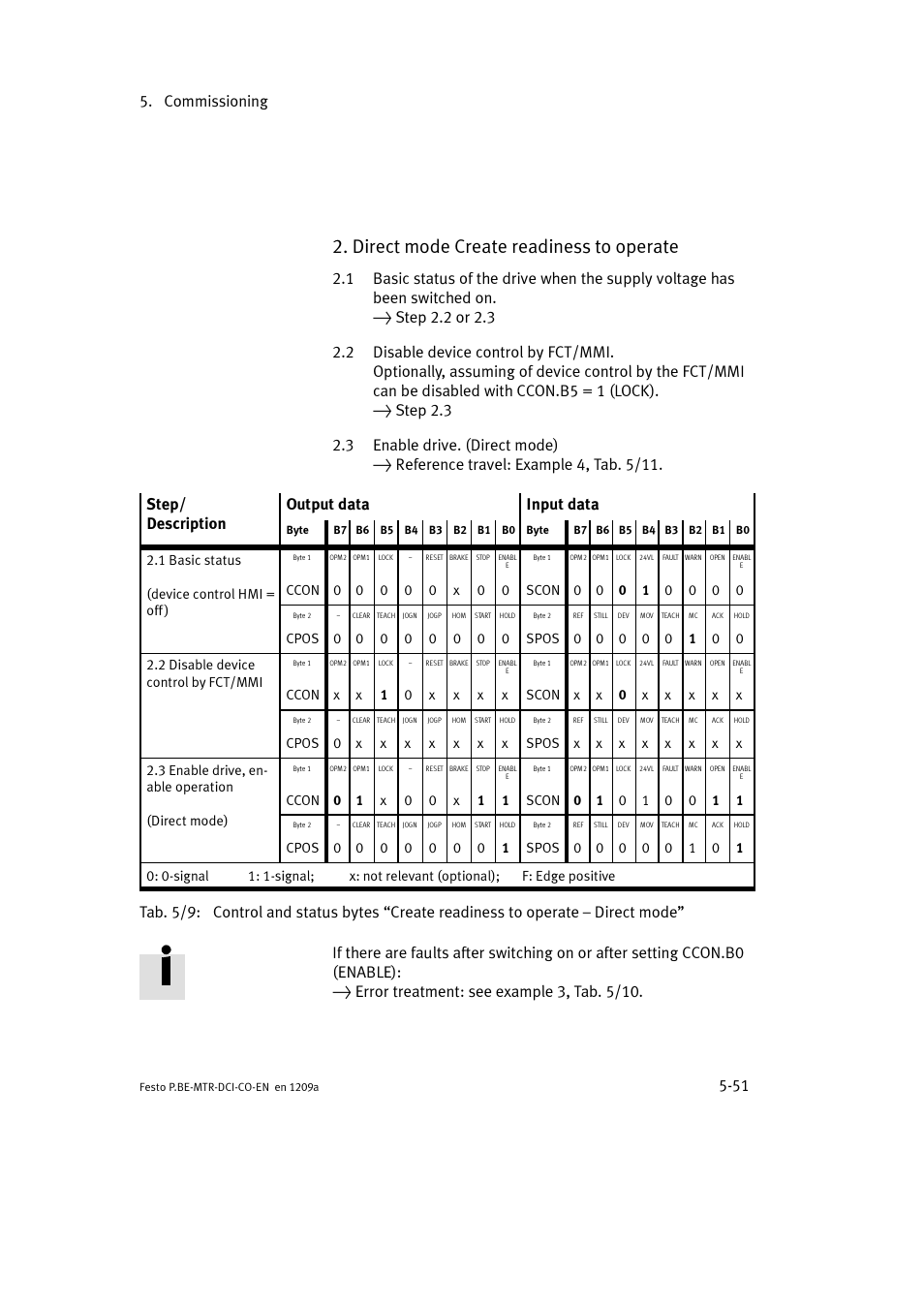 Direct mode create readiness to operate, Commissioning 5-51 | Festo Электромотор MTR-DCI User Manual | Page 149 / 352