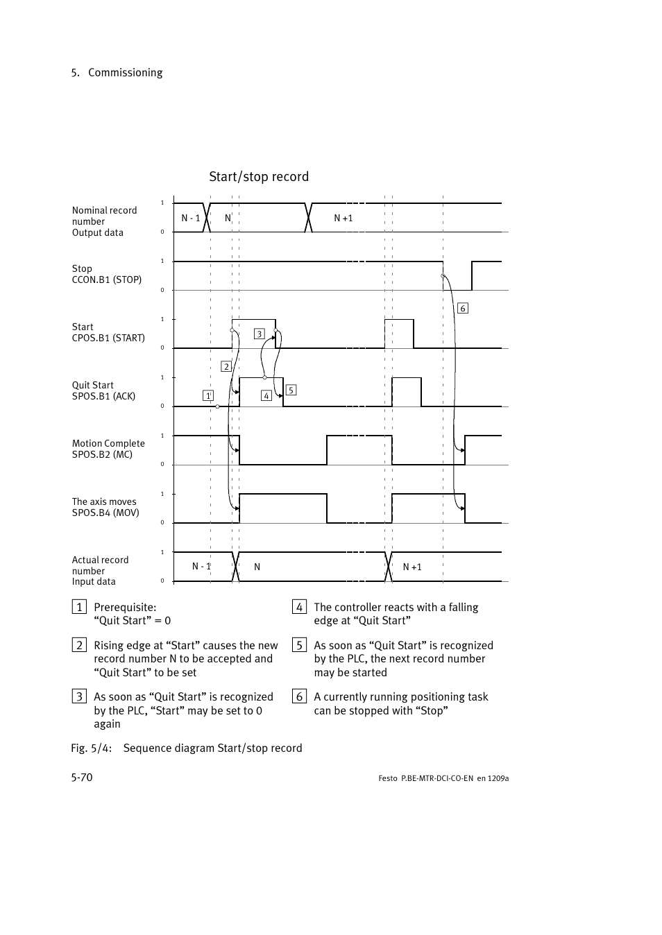 Start/stop record | Festo Электромотор MTR-DCI User Manual | Page 168 / 352