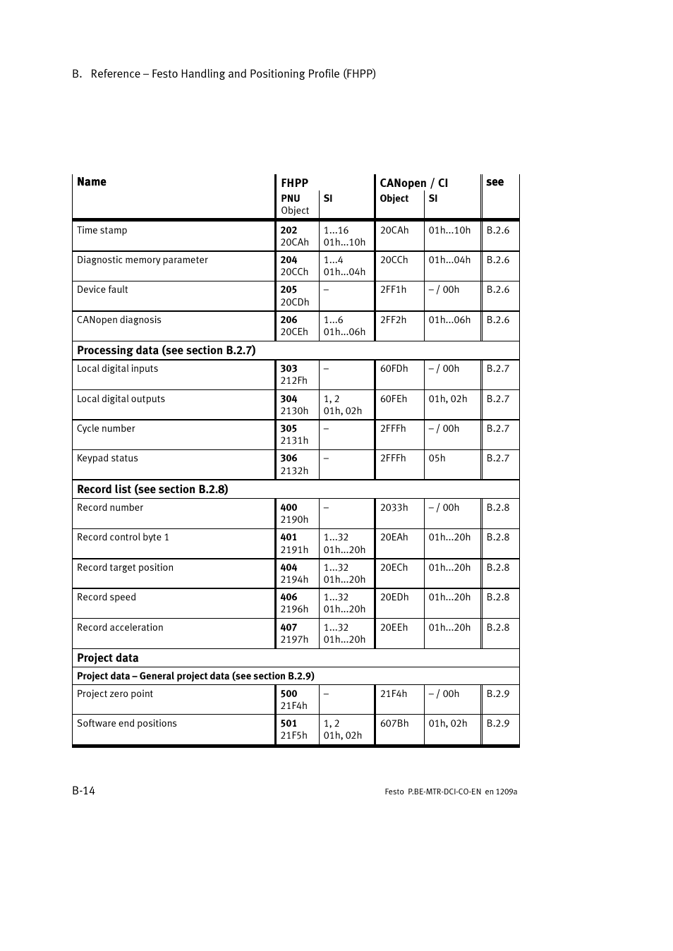 Festo Электромотор MTR-DCI User Manual | Page 232 / 352