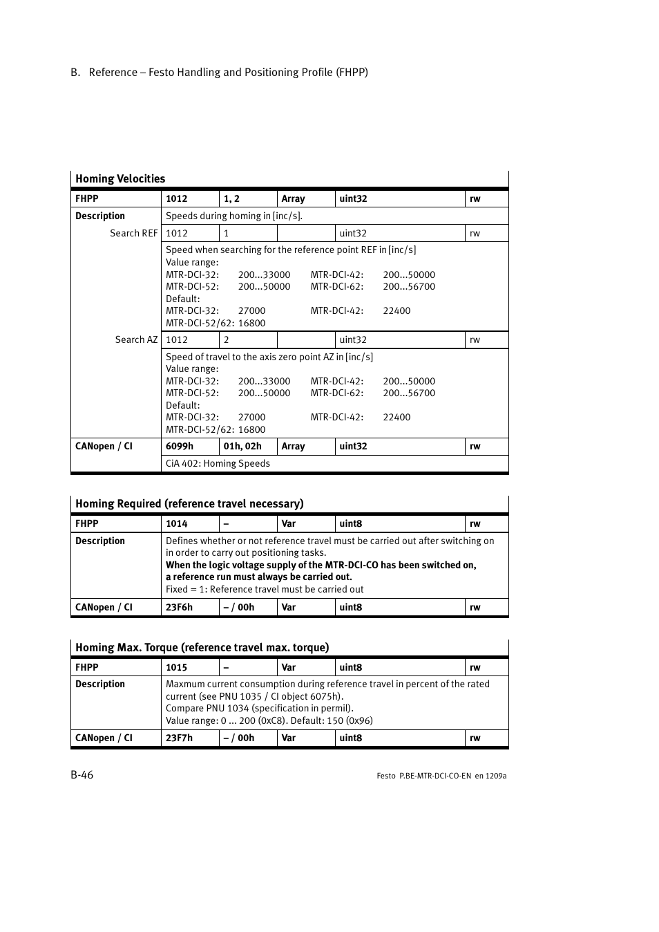 Festo Электромотор MTR-DCI User Manual | Page 264 / 352
