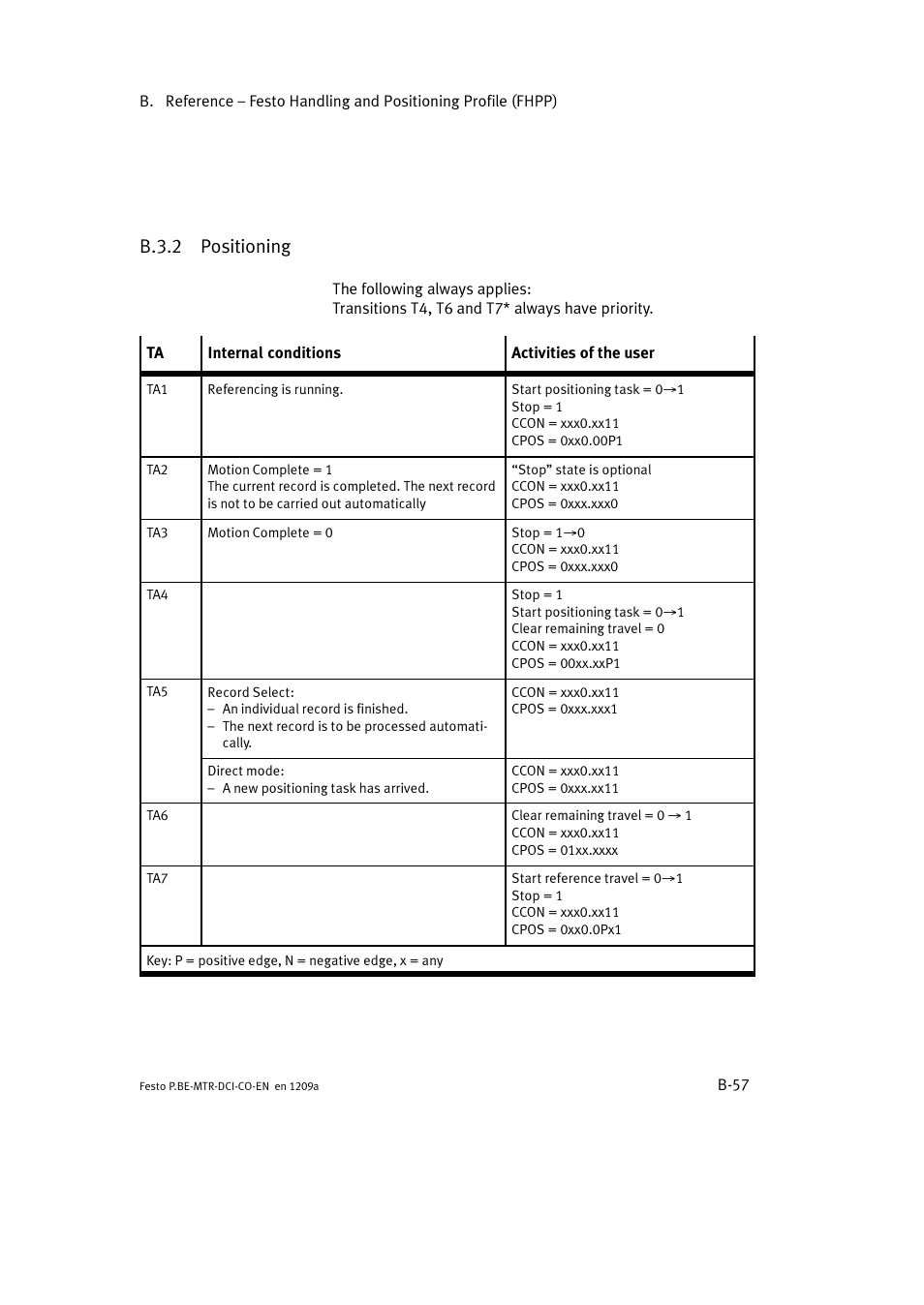 B.3.2 positioning | Festo Электромотор MTR-DCI User Manual | Page 275 / 352