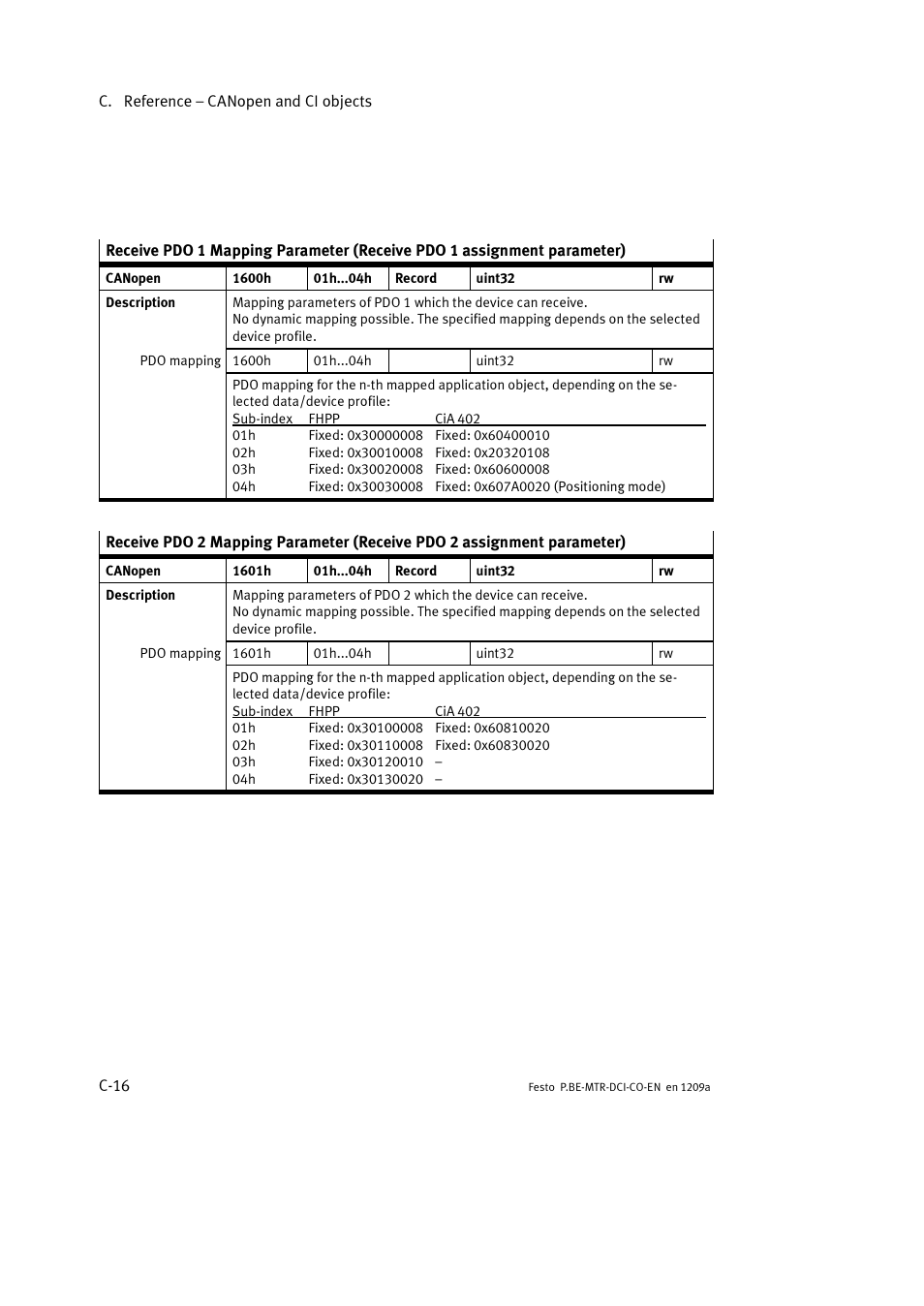 Festo Электромотор MTR-DCI User Manual | Page 292 / 352