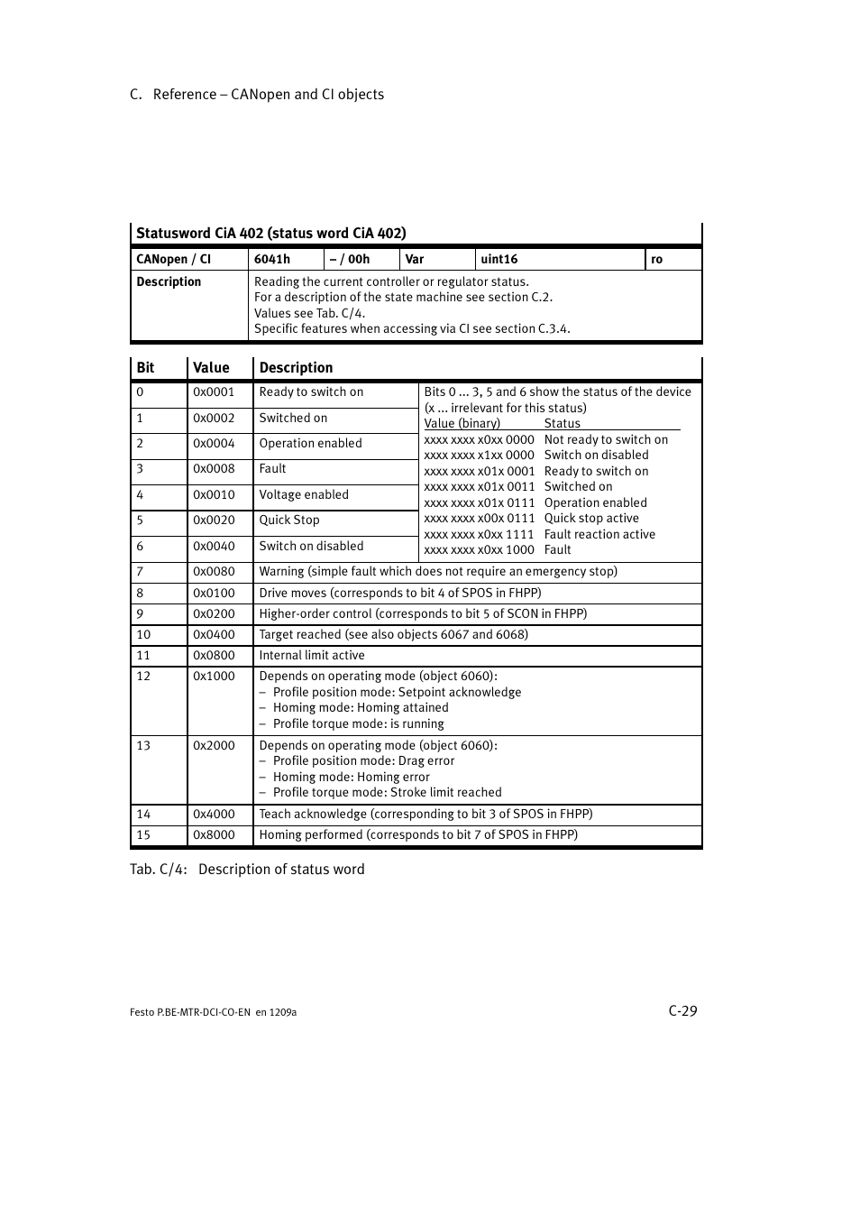 Festo Электромотор MTR-DCI User Manual | Page 305 / 352
