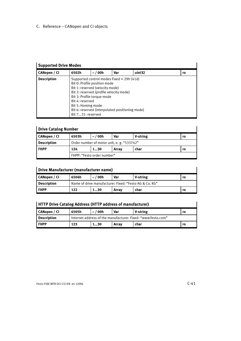 Festo Электромотор MTR-DCI User Manual | Page 317 / 352