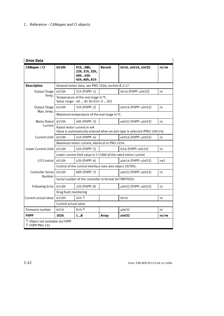 Festo Электромотор MTR-DCI User Manual | Page 318 / 352