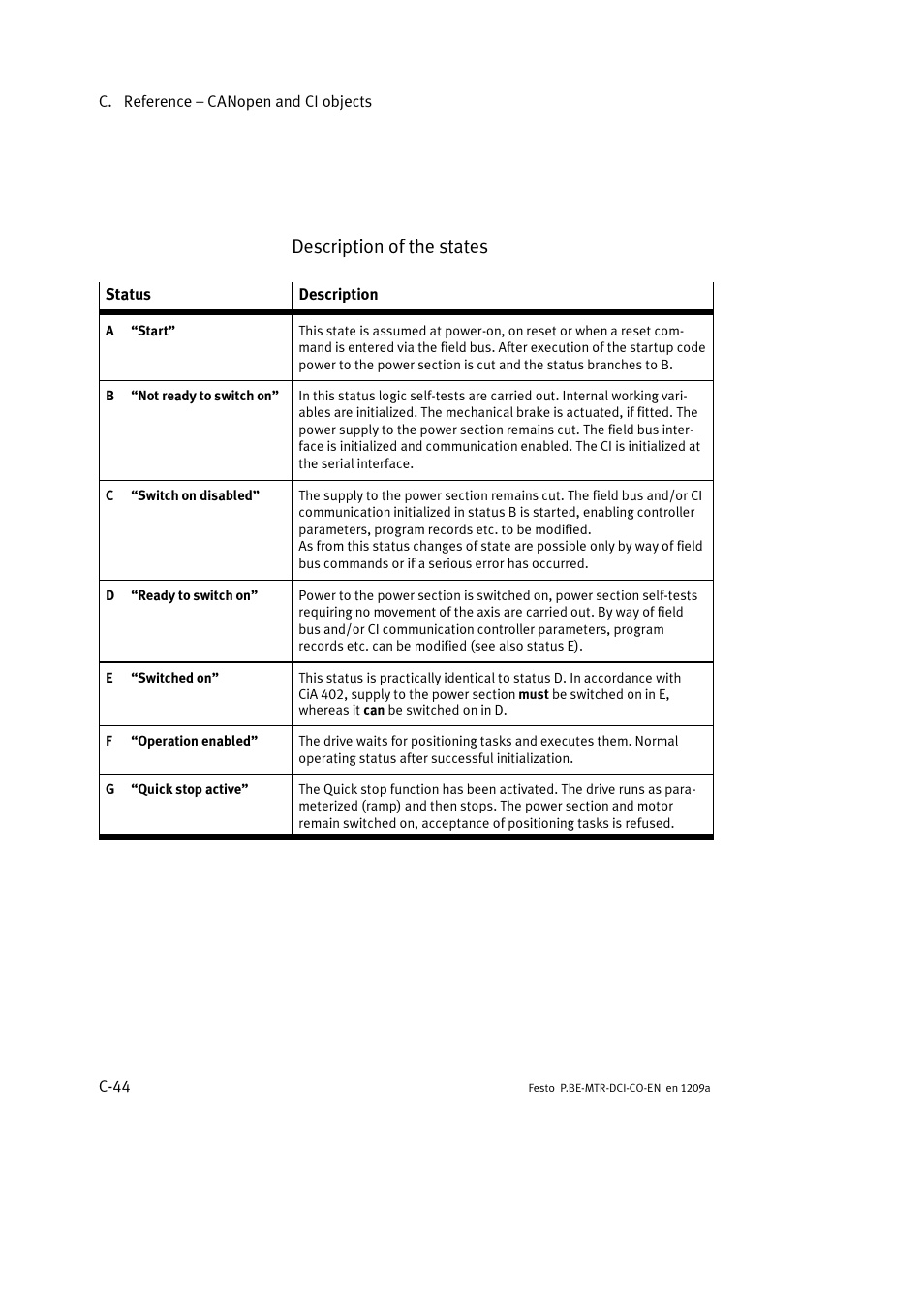 Description of the states | Festo Электромотор MTR-DCI User Manual | Page 320 / 352