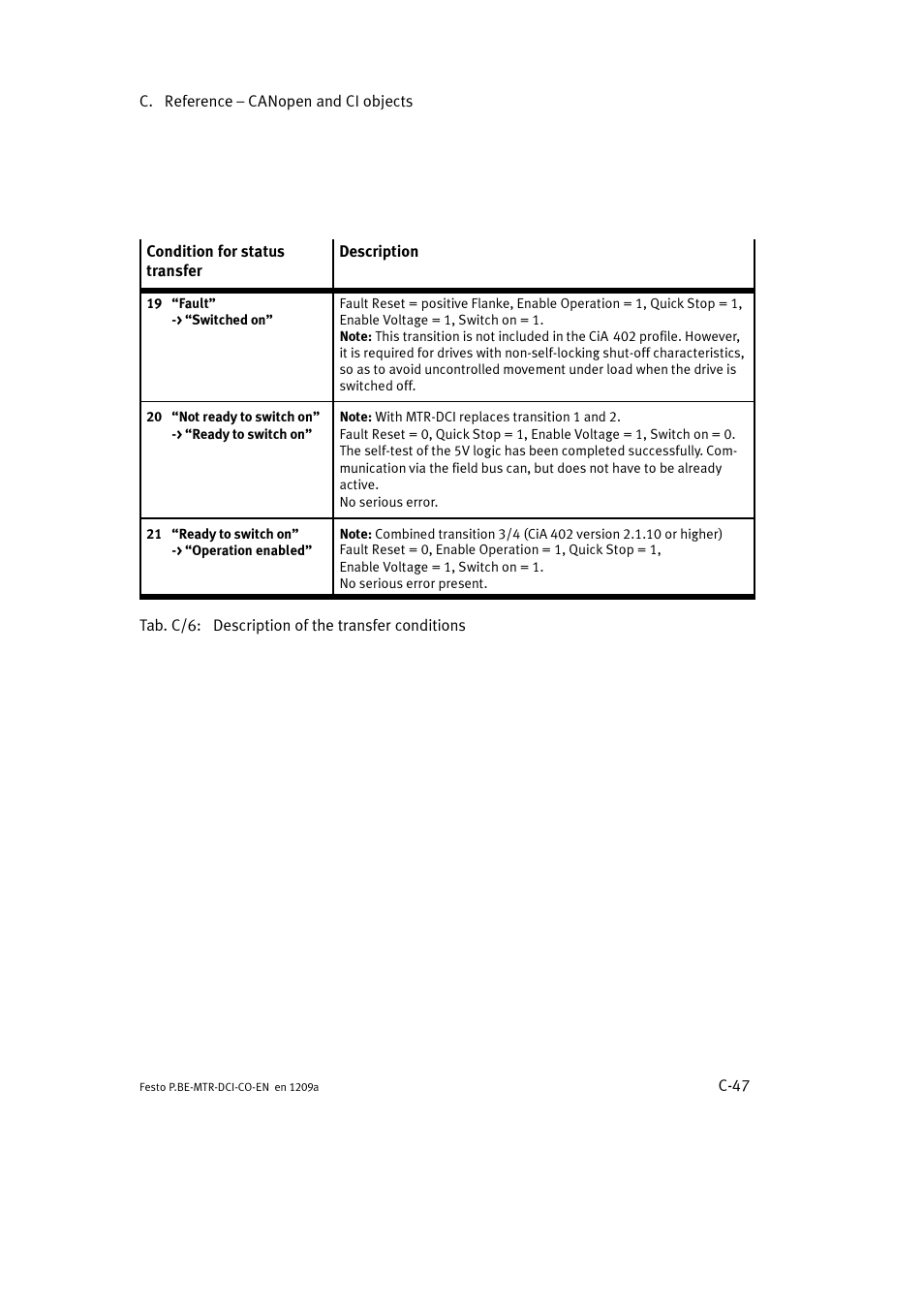 Festo Электромотор MTR-DCI User Manual | Page 323 / 352