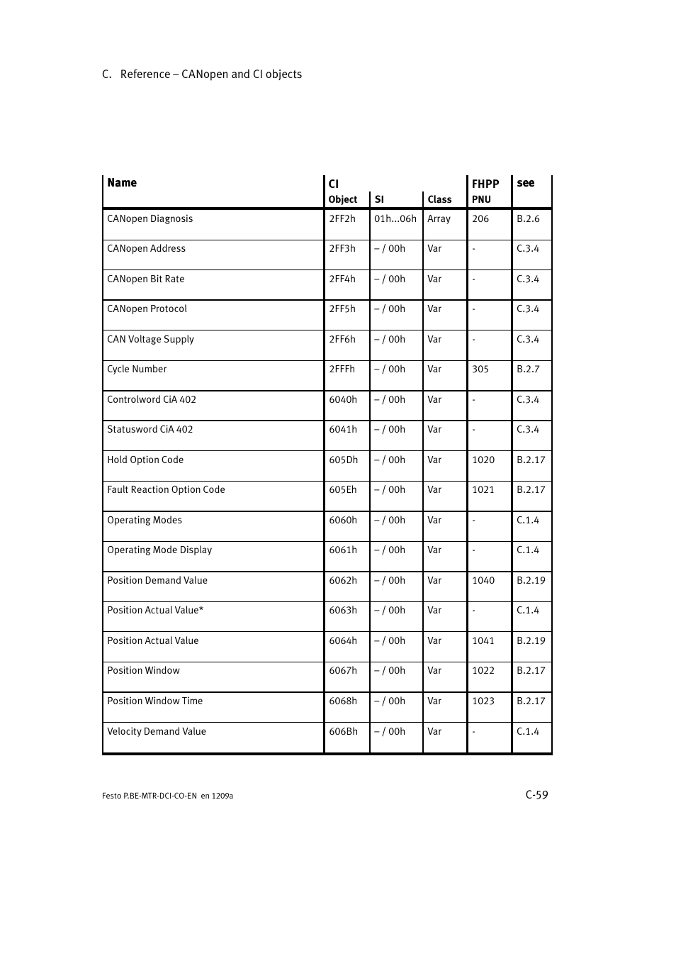 Festo Электромотор MTR-DCI User Manual | Page 335 / 352