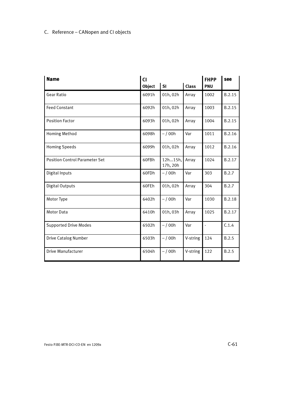 Festo Электромотор MTR-DCI User Manual | Page 337 / 352