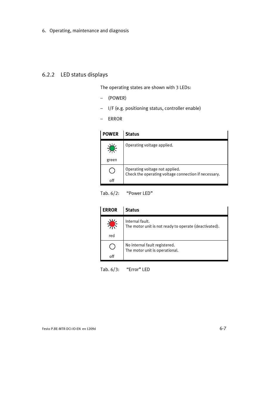 2 led status displays | Festo Электромотор MTR-DCI User Manual | Page 115 / 182