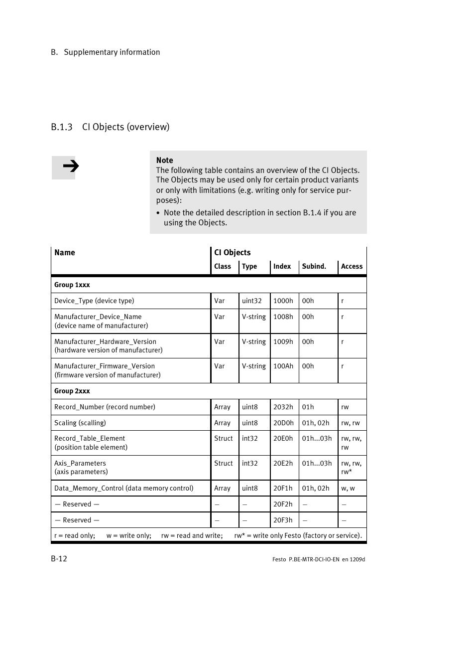 B.1.3 ci objects (overview) | Festo Электромотор MTR-DCI User Manual | Page 148 / 182