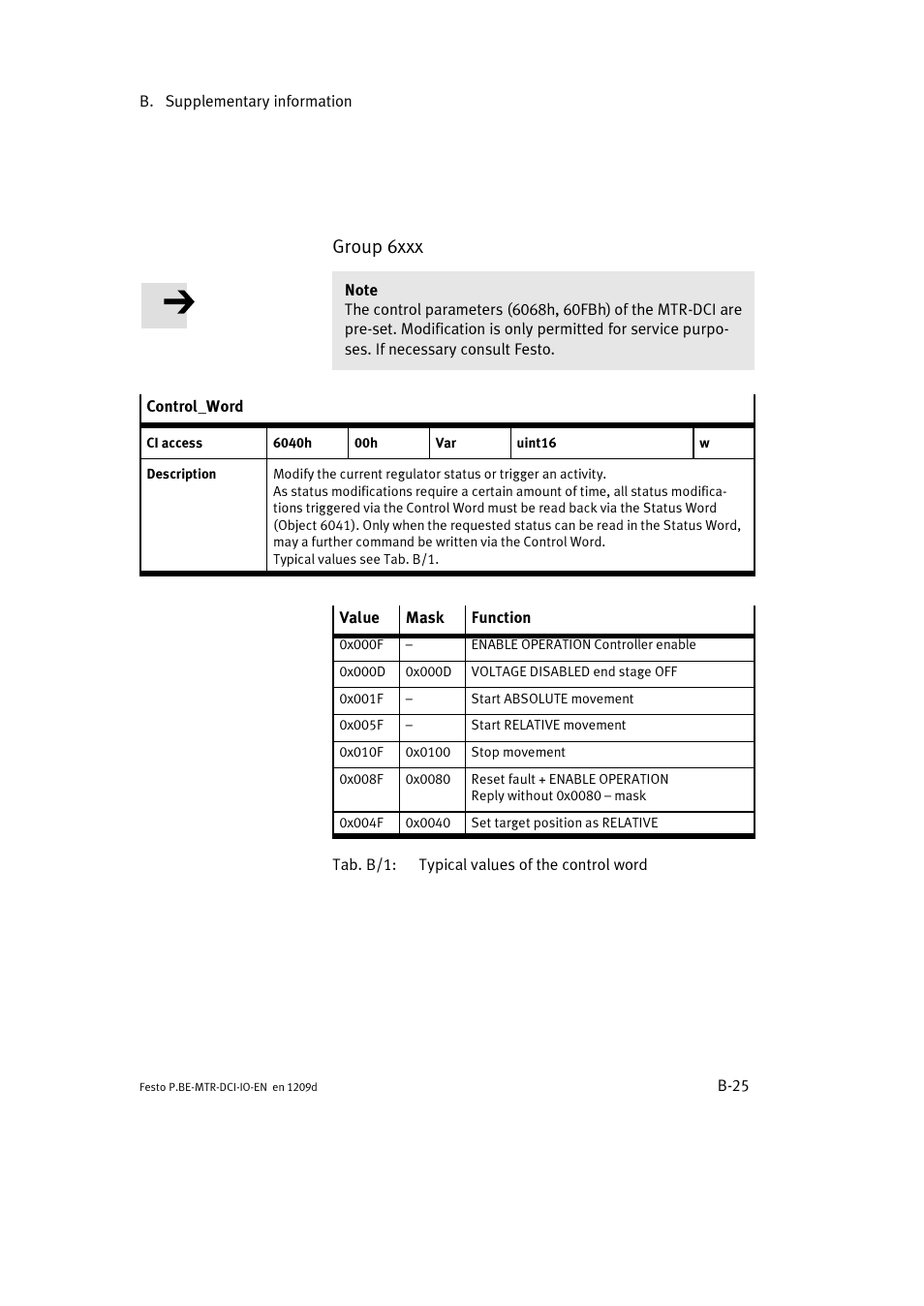 Group 6xxx | Festo Электромотор MTR-DCI User Manual | Page 161 / 182