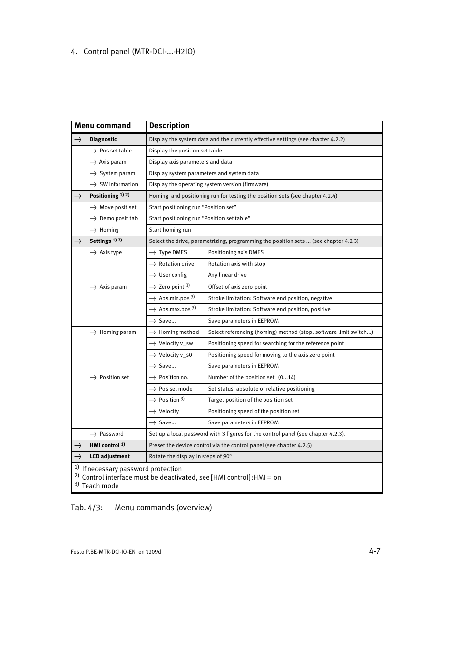 Control panel (mtr-dci-...-h2io) 4-7, Menu command description, Tab. 4/3: menu commands (overview) | Festo Электромотор MTR-DCI User Manual | Page 65 / 182