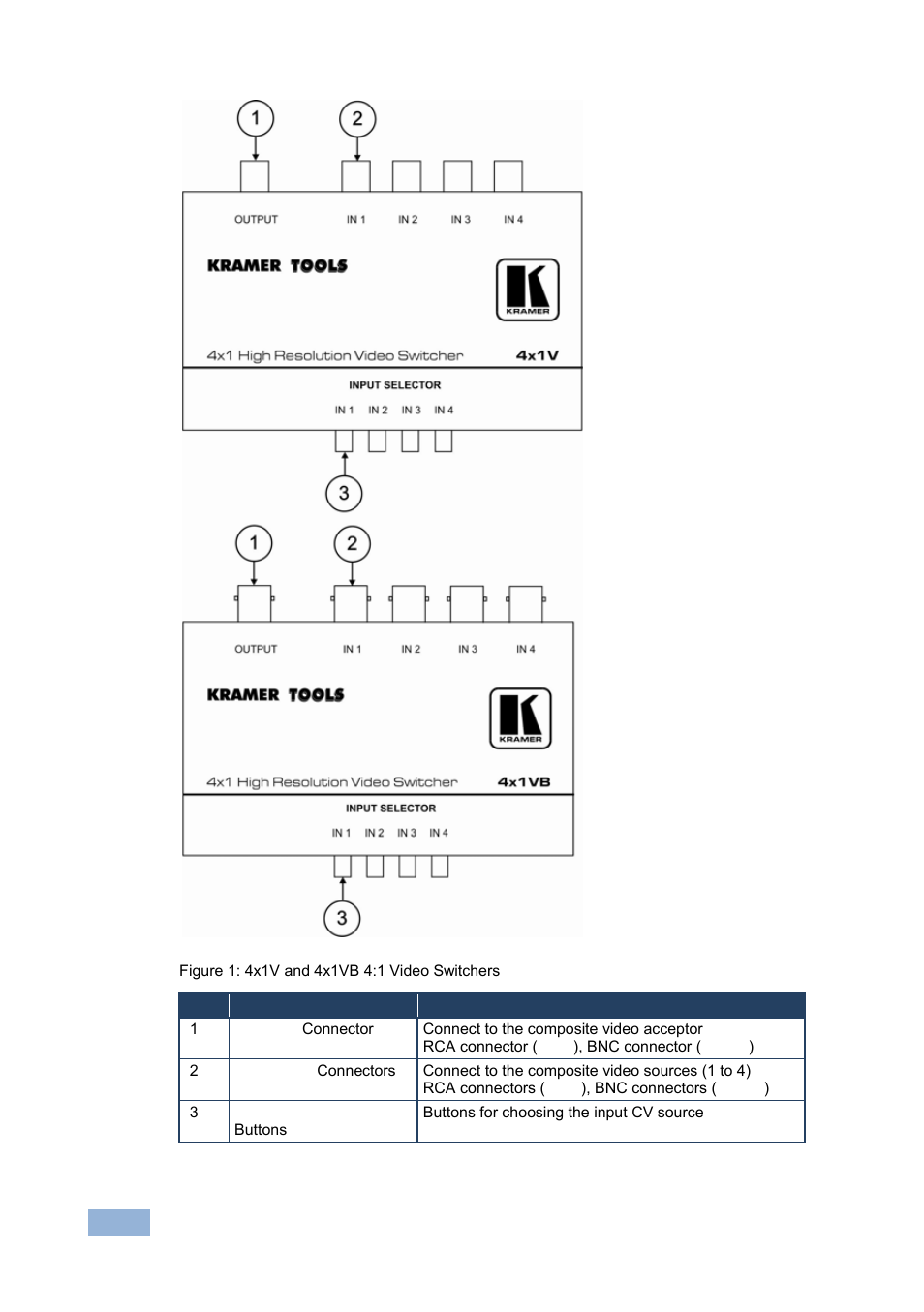 Figure 1: 4x1v and 4x1vb 4:1 video switchers | Kramer Electronics 4x1VB User Manual | Page 7 / 12