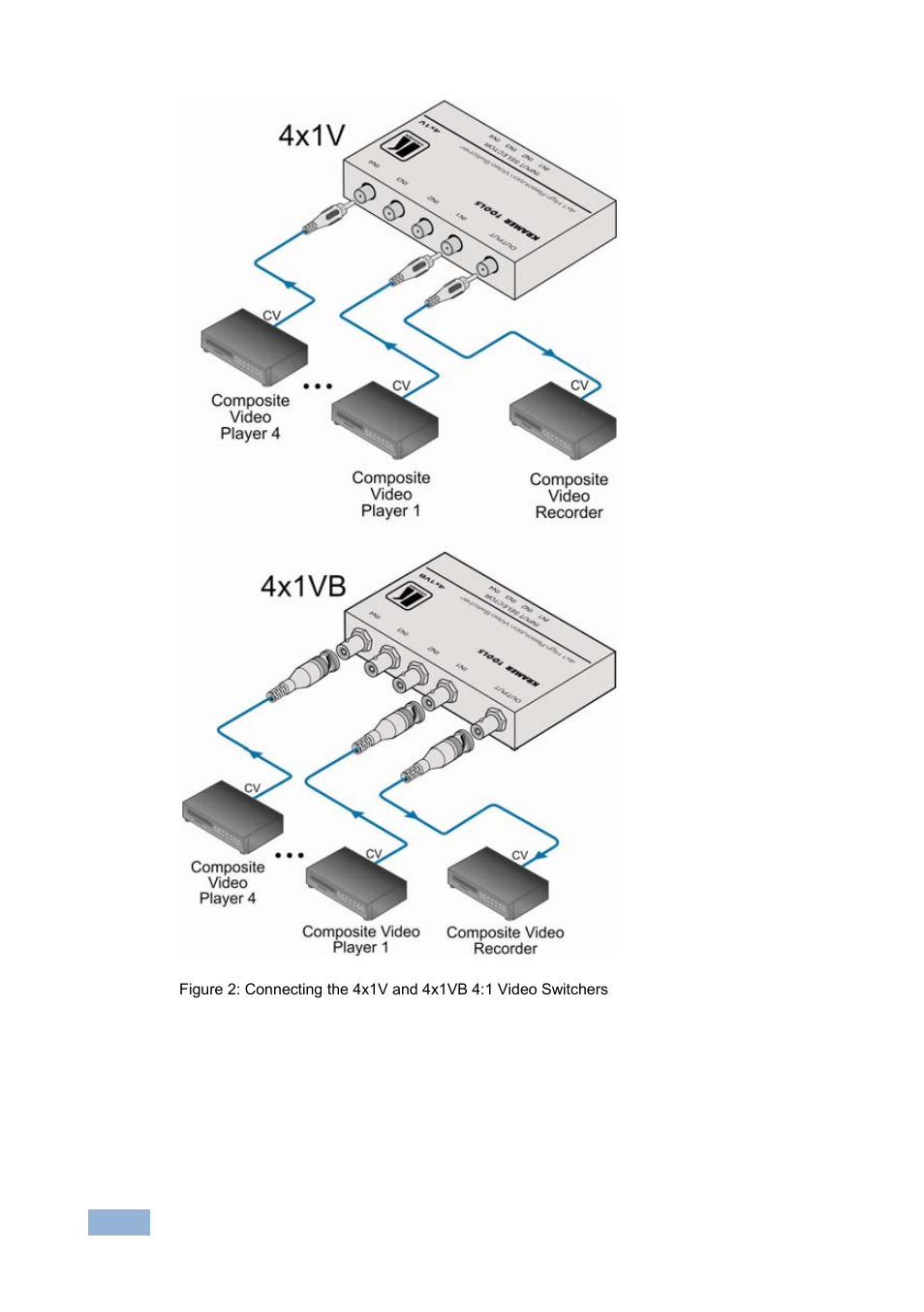 Kramer Electronics 4x1VB User Manual | Page 9 / 12