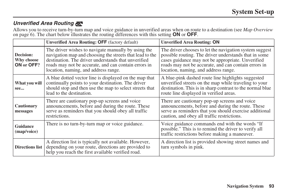 System set-up | Acura 2008 RL 00X31 SJA 8100 User Manual | Page 94 / 163