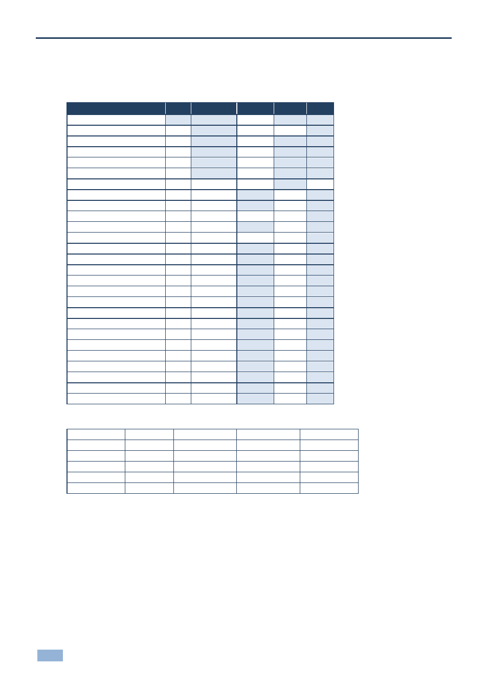 7 vp-690, 1 vp-690 input resolutions, 2 vp-690 output resolutions | Vp-690, Vp-690 input resolutions, Vp-690 output resolutions, 7vp-690 | Kramer Electronics VP-790 User Manual | Page 17 / 45