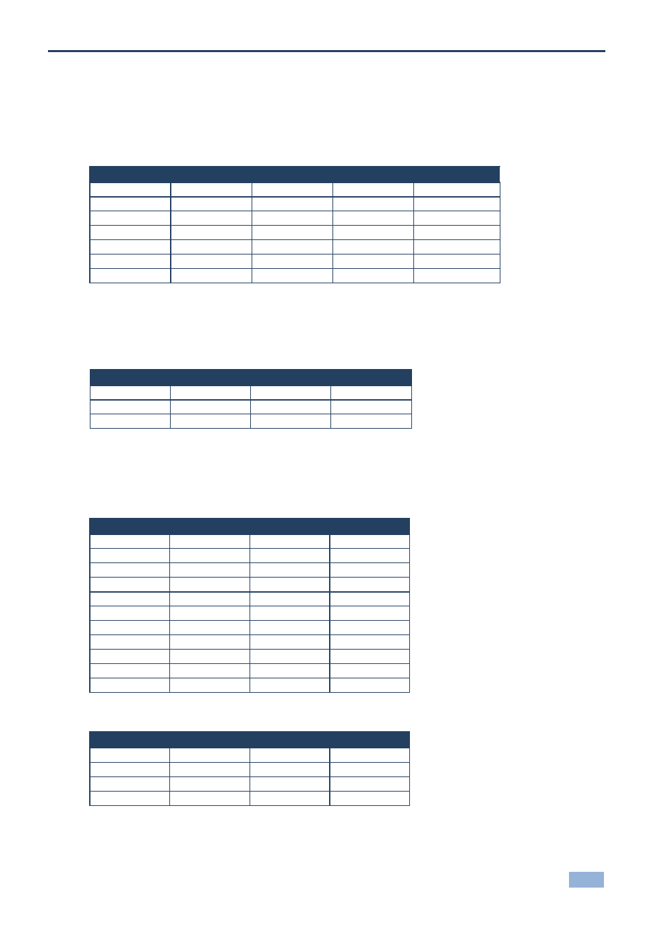 15 vp-460, 1 vp-460 input resolutions, 1 pc input resolutions | 1 cv input resolutions, 2 sdi input resolutions, 2 vp-460 output resolutions, 1 hdmi output resolutions, 2 sdi output resolutions, Vp-460, Vp-460 input resolutions | Kramer Electronics VP-790 User Manual | Page 26 / 45