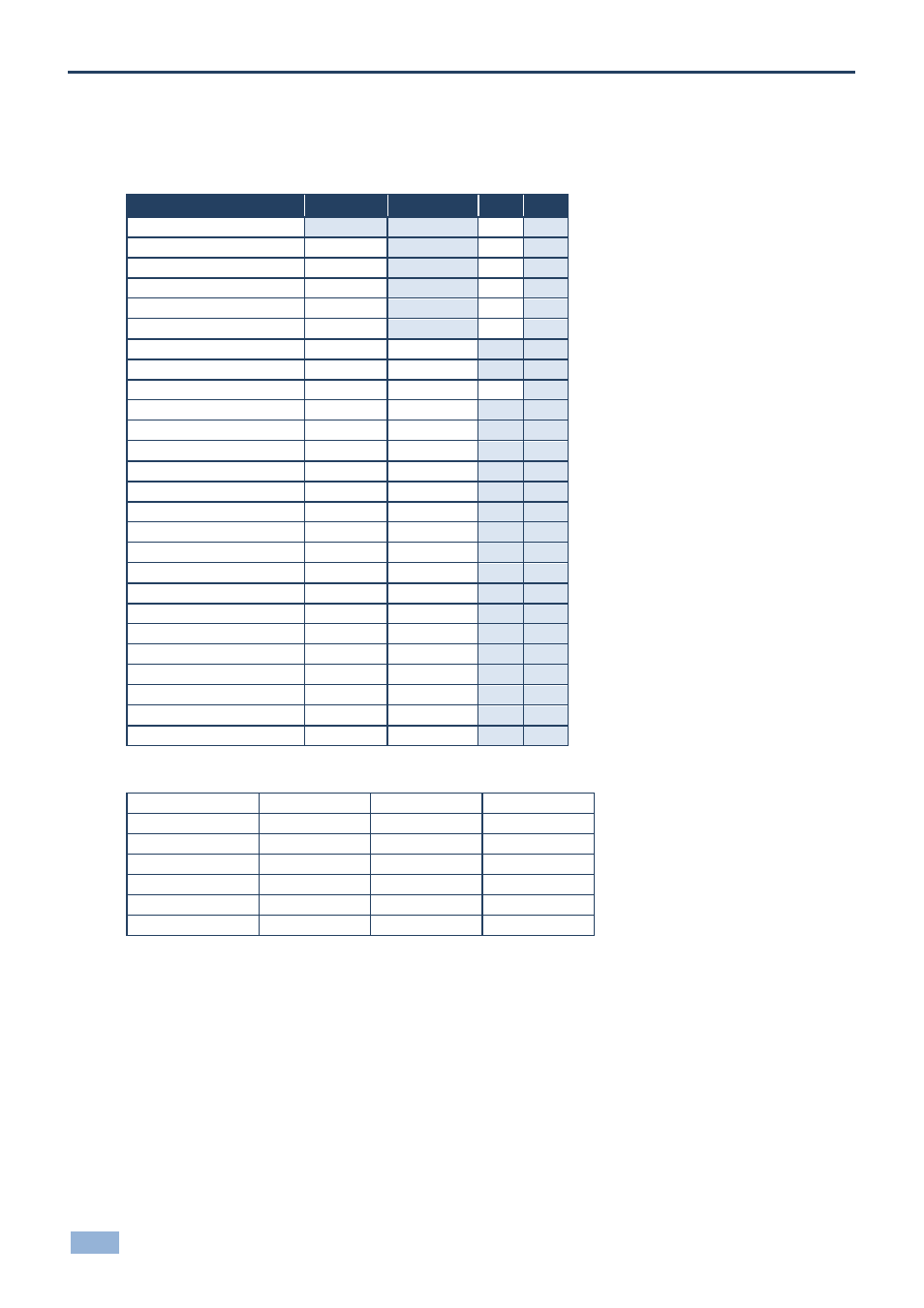 16 vp-443, 1 vp-443 input resolutions, 2 vp-443 output resolutions | Vp-443, Vp-443 input resolutions, Vp-443 output resolutions | Kramer Electronics VP-790 User Manual | Page 27 / 45