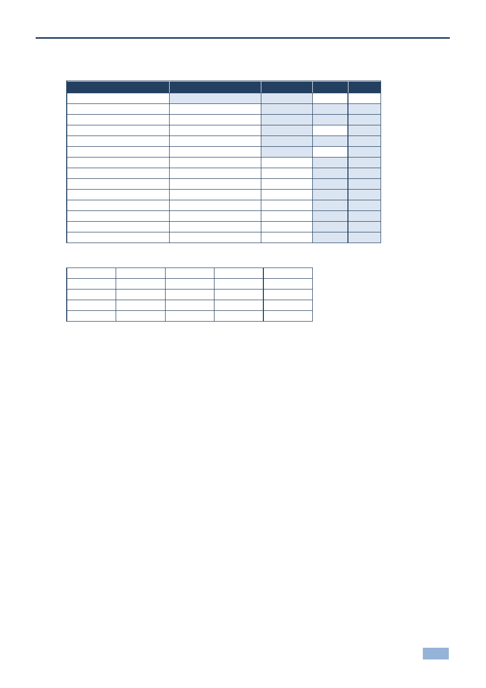 19 vp-437xl, 1 vp-437xl input resolutions, 2 vp-437xl output resolutions | Vp-437xl, Vp-437xl input resolutions, Vp-437xl output resolutions | Kramer Electronics VP-790 User Manual | Page 30 / 45
