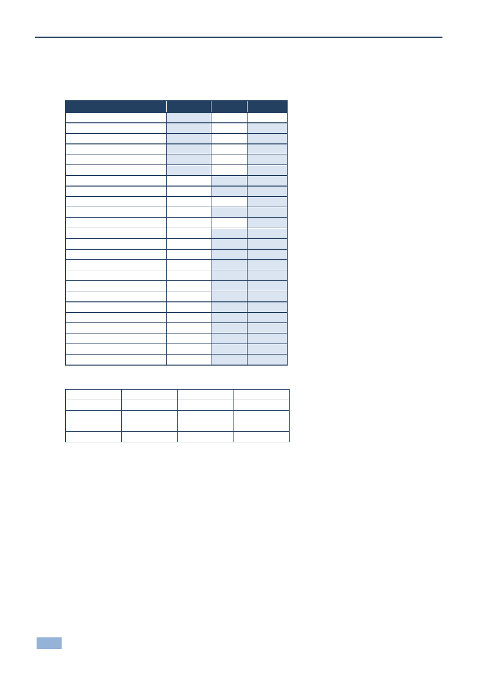 22 vp-435, 1 vp-435 input resolutions, 2 vp-435 output resolutions | Vp-435, Vp-435 input resolutions, Vp-435 output resolutions | Kramer Electronics VP-790 User Manual | Page 33 / 45