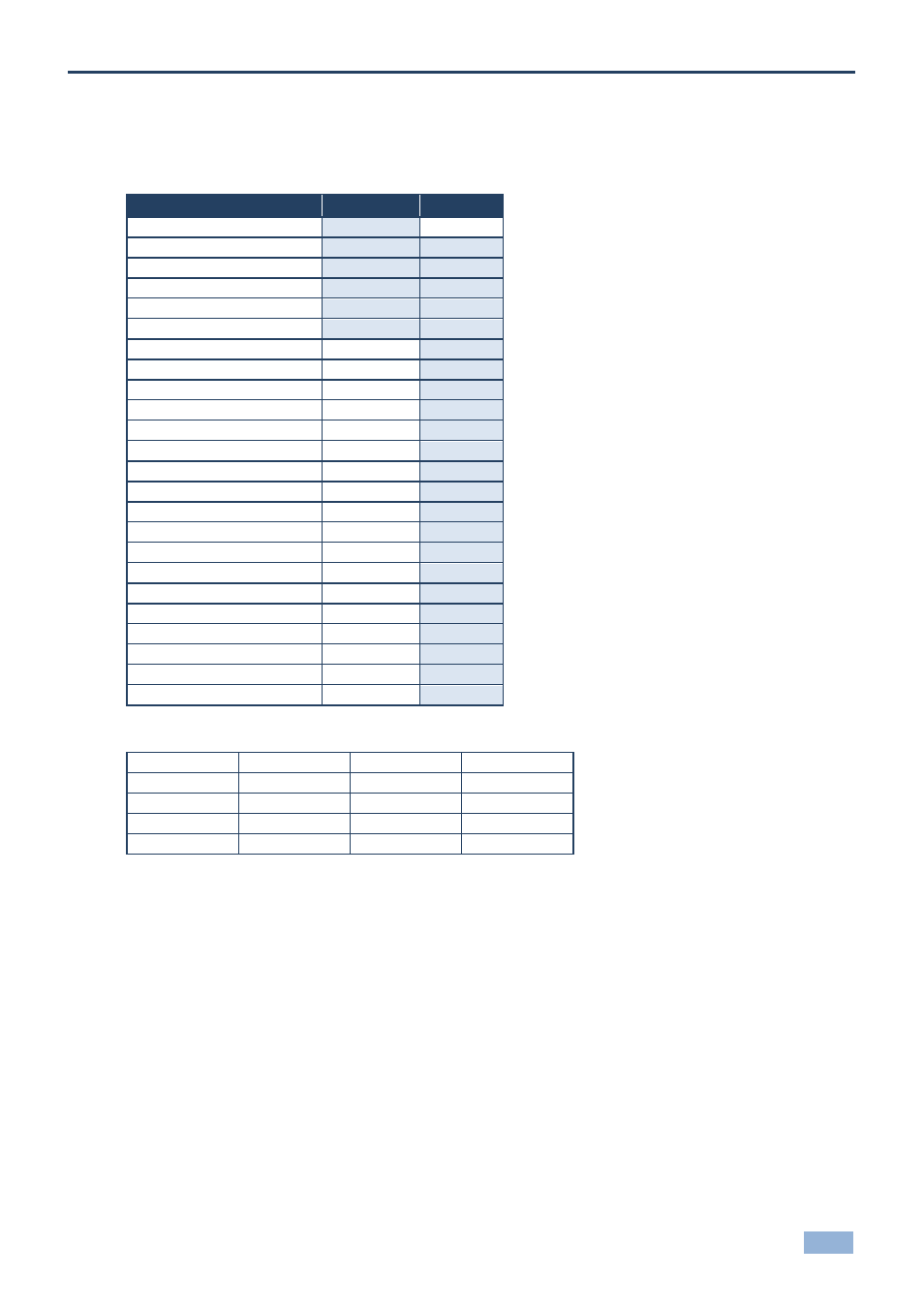 23 vp-434, 1 vp-434 input resolutions, 2 vp-434 output resolutions | Vp-434, Vp-434 input resolutions, Vp-434 output resolutions | Kramer Electronics VP-790 User Manual | Page 34 / 45