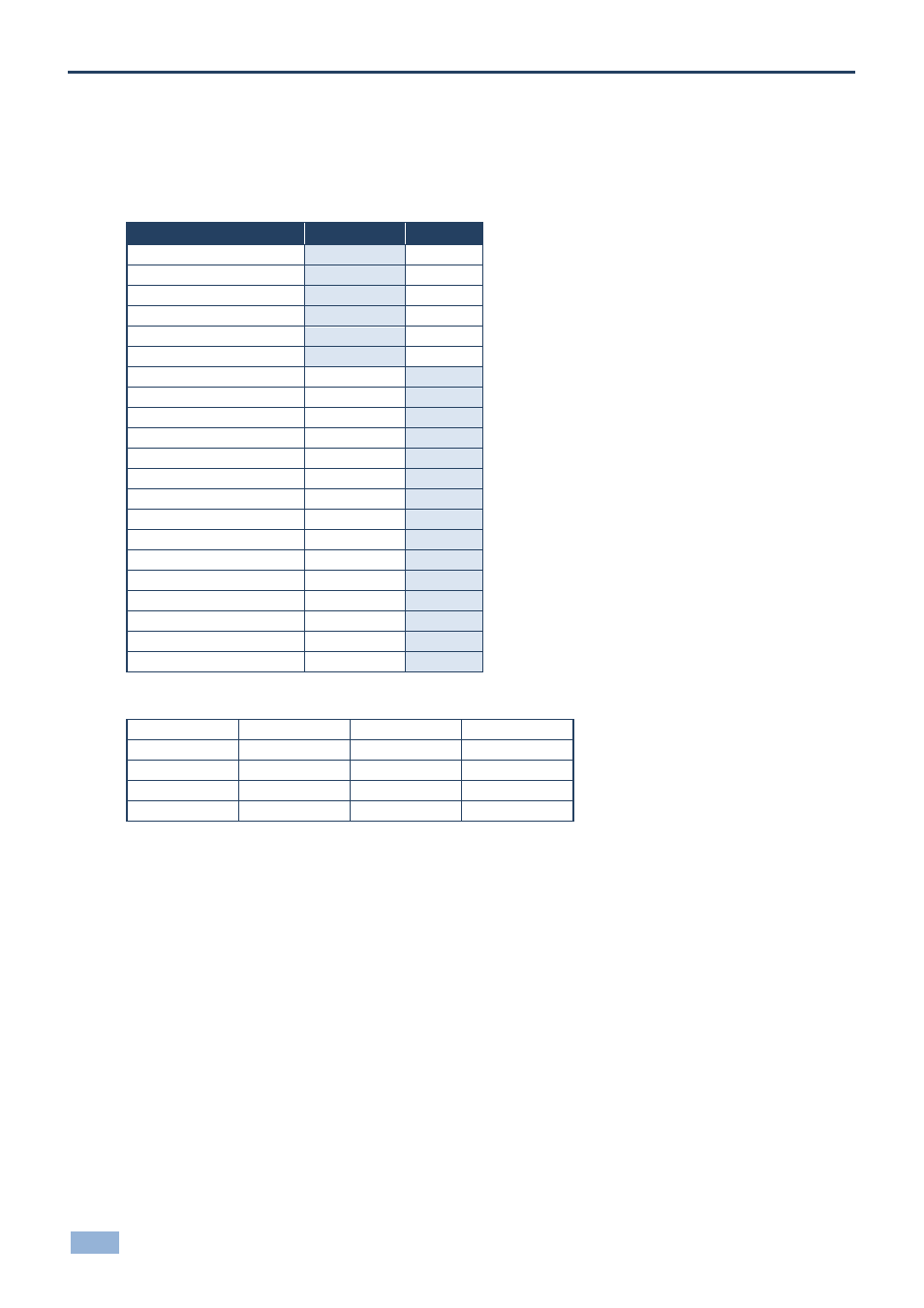 24 vp-425, 1 vp-425 input resolutions, 2 vp-425 output resolutions | Vp-425, Vp-425 input resolutions, Vp-425 output resolutions | Kramer Electronics VP-790 User Manual | Page 35 / 45