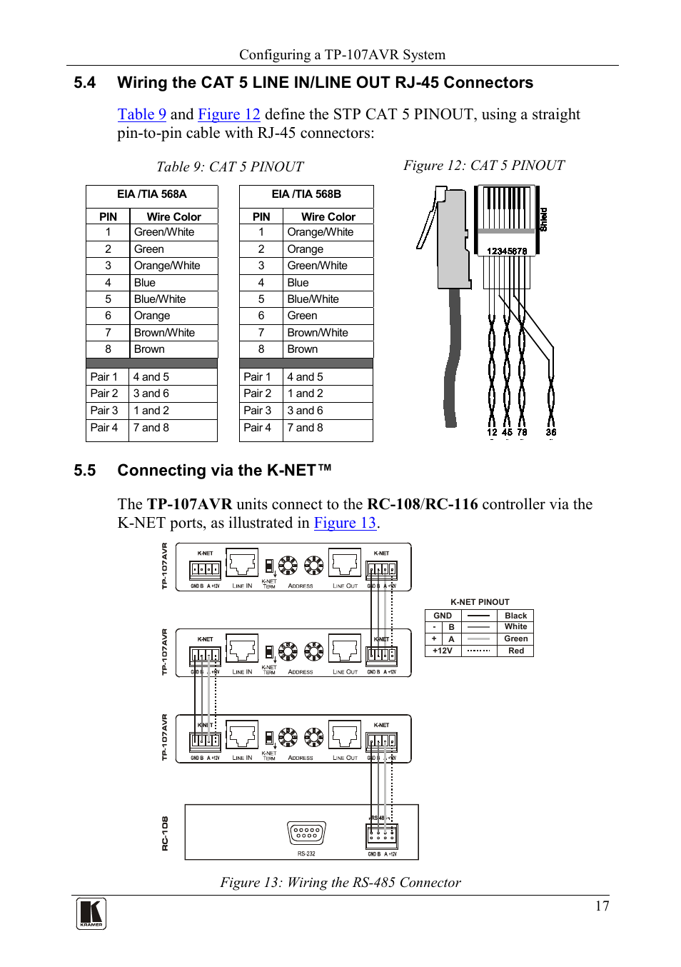 5 connecting via the k-net, Wiring the cat 5 line in/line out rj-45 connectors, Connecting via the k-net | Figure 12: cat 5 pinout, Figure 13: wiring the rs-485 connector, Table 9: cat 5 pinout, Nout is defined in, Table 9, Figure 12, Ined in | Kramer Electronics TP-107AVR User Manual | Page 20 / 34