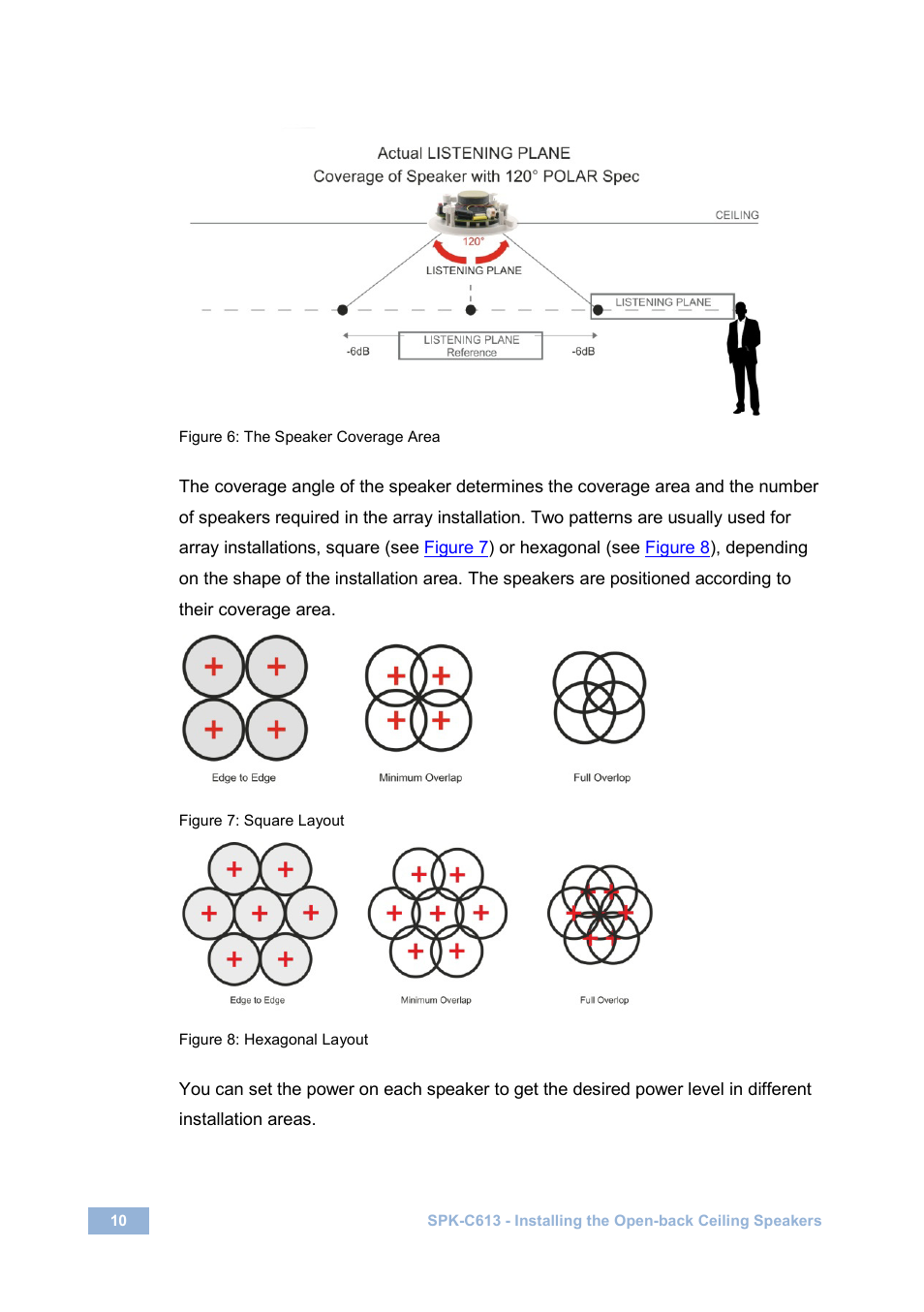 Figure 6: the speaker coverage area, Figure 7: square layout, Figure 8: hexagonal layout | Kramer Electronics Galil 6-CO User Manual | Page 14 / 20