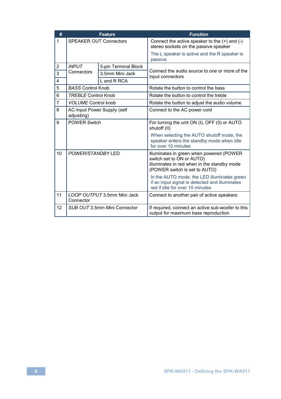 Kramer Electronics Tavor 5-O User Manual | Page 10 / 16