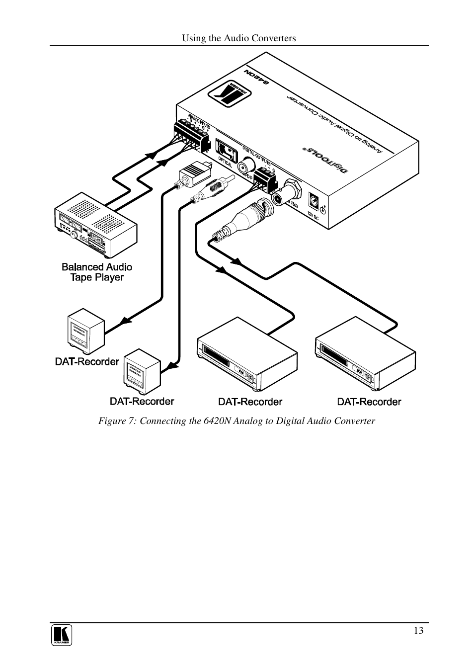 Kramer Electronics 6420N User Manual | Page 15 / 18
