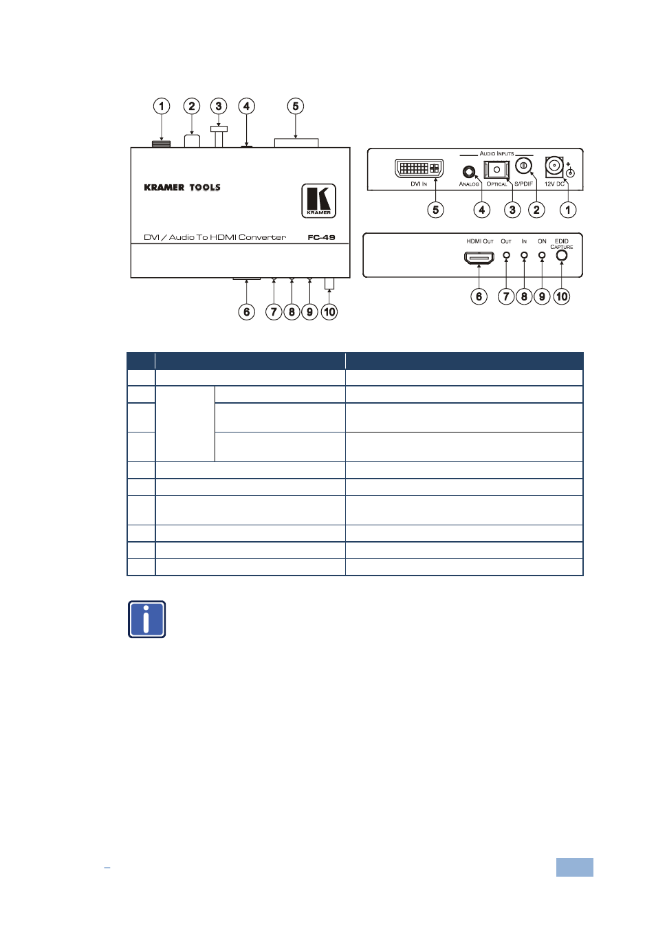 1 defining the fc-49 dvi / audio to hdmi converter, Defining the fc-49 dvi / audio to hdmi converter, Figure 1: fc-49 dvi / audio to hdmi converter | Kramer Electronics FC-49 User Manual | Page 8 / 15