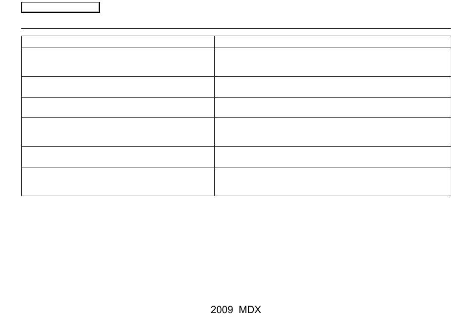 Frequently asked questions, 2009 mdx | Acura 2009 MDX User Manual | Page 141 / 174