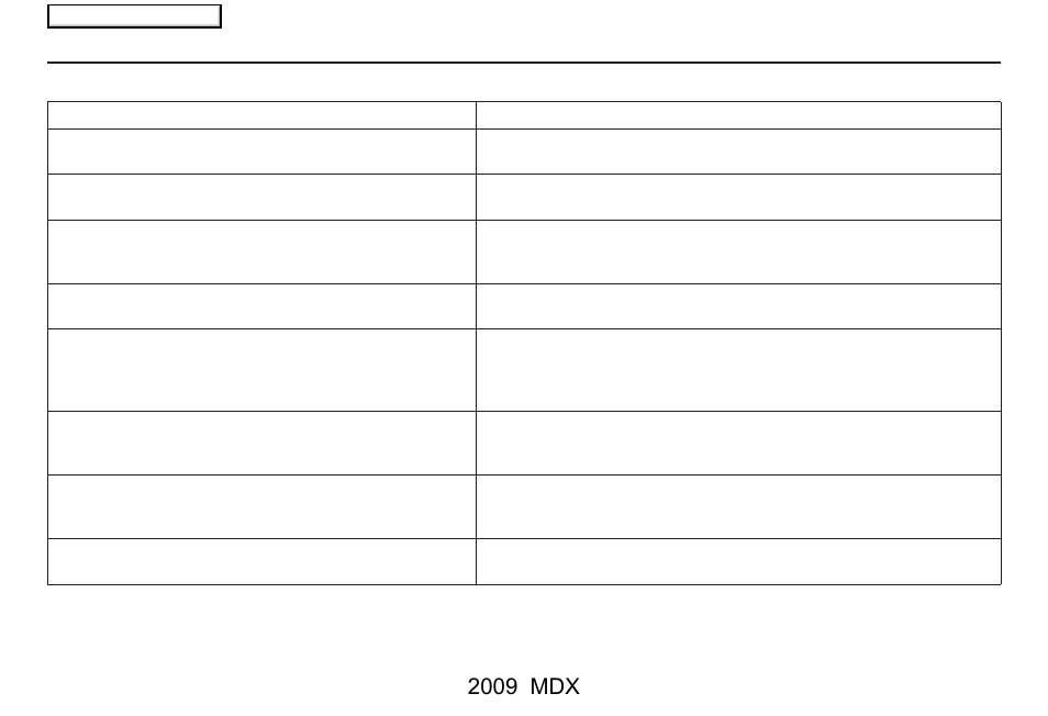 Frequently asked questions, 2009 mdx | Acura 2009 MDX User Manual | Page 142 / 174