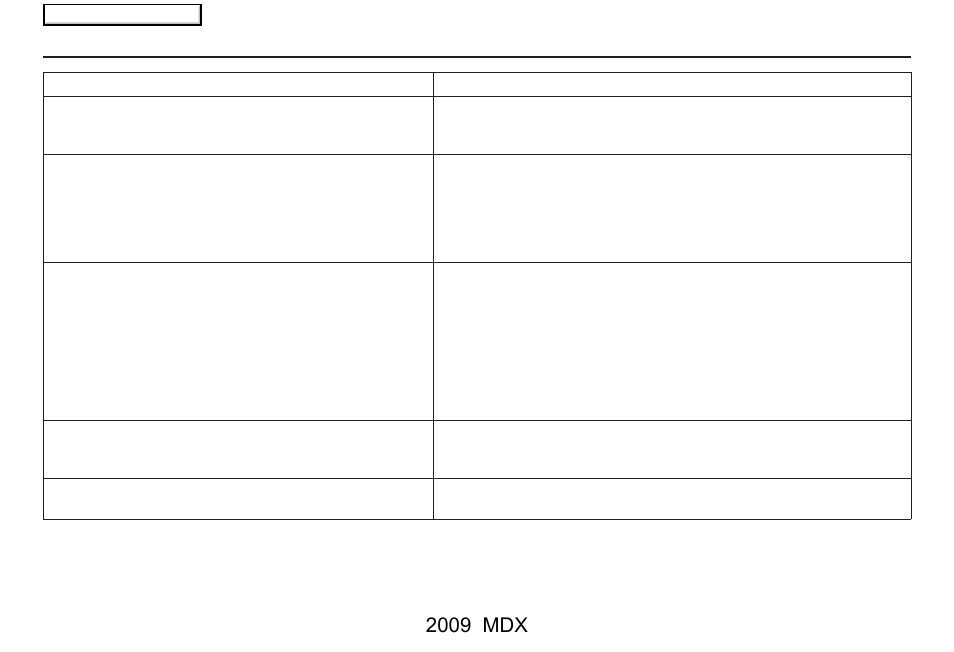 Frequently asked questions, 2009 mdx | Acura 2009 MDX User Manual | Page 144 / 174