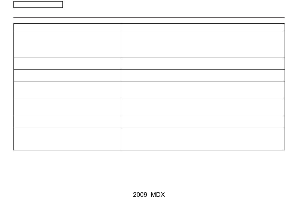 Troubleshooting, 2009 mdx | Acura 2009 MDX User Manual | Page 145 / 174