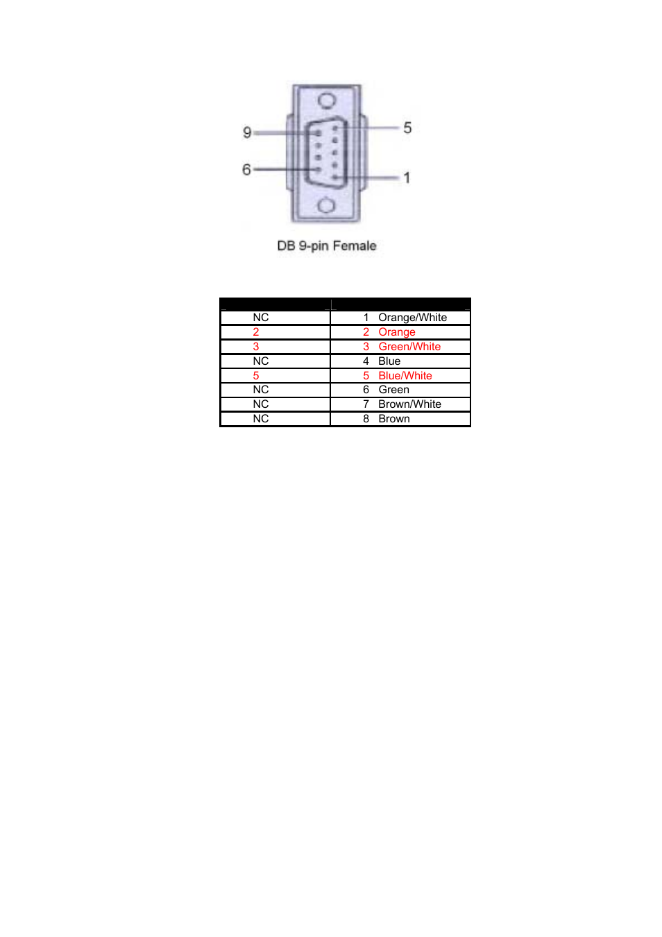 Advantech EKI-7657C User Manual | Page 107 / 110