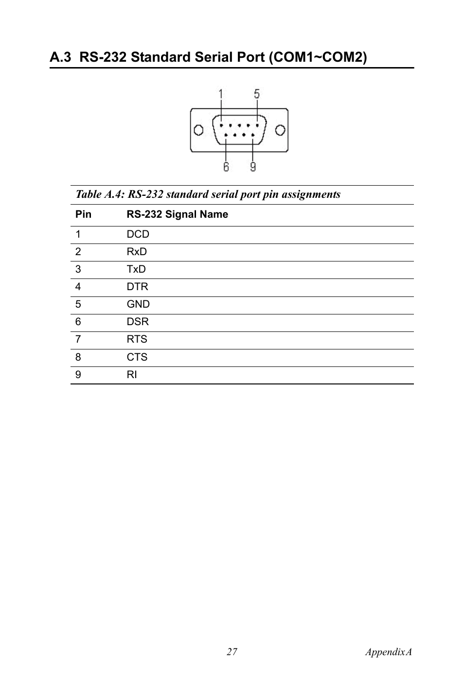 A.3 rs-232 standard serial port (com1~com2), Rs-232 standard serial port (com1~com2) | Advantech UNO 2173A/AF User Manual | Page 35 / 42