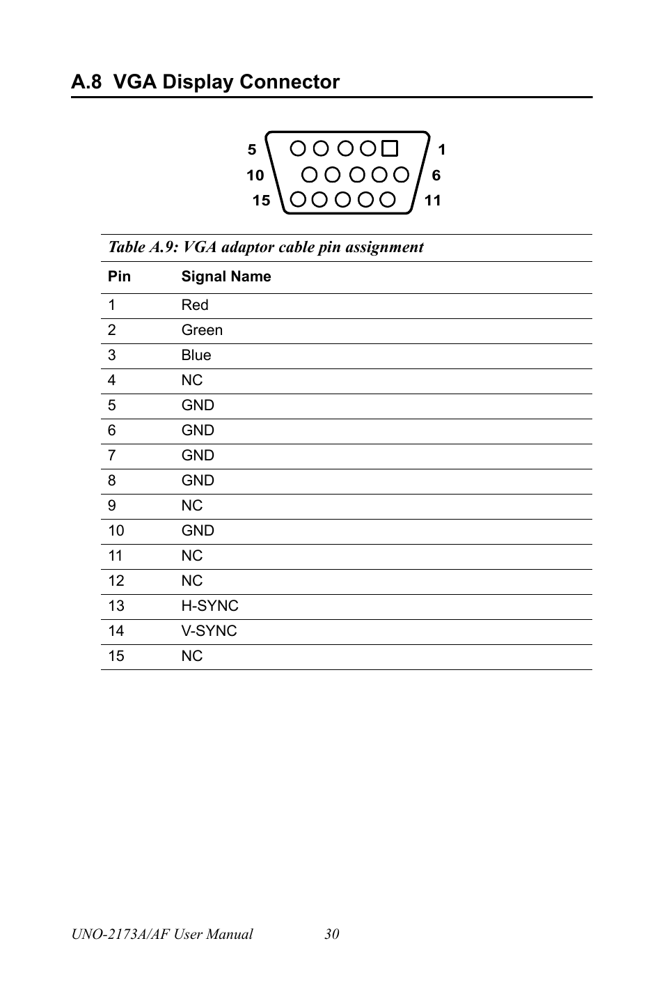 A.8 vga display connector, Vga display connector | Advantech UNO 2173A/AF User Manual | Page 38 / 42