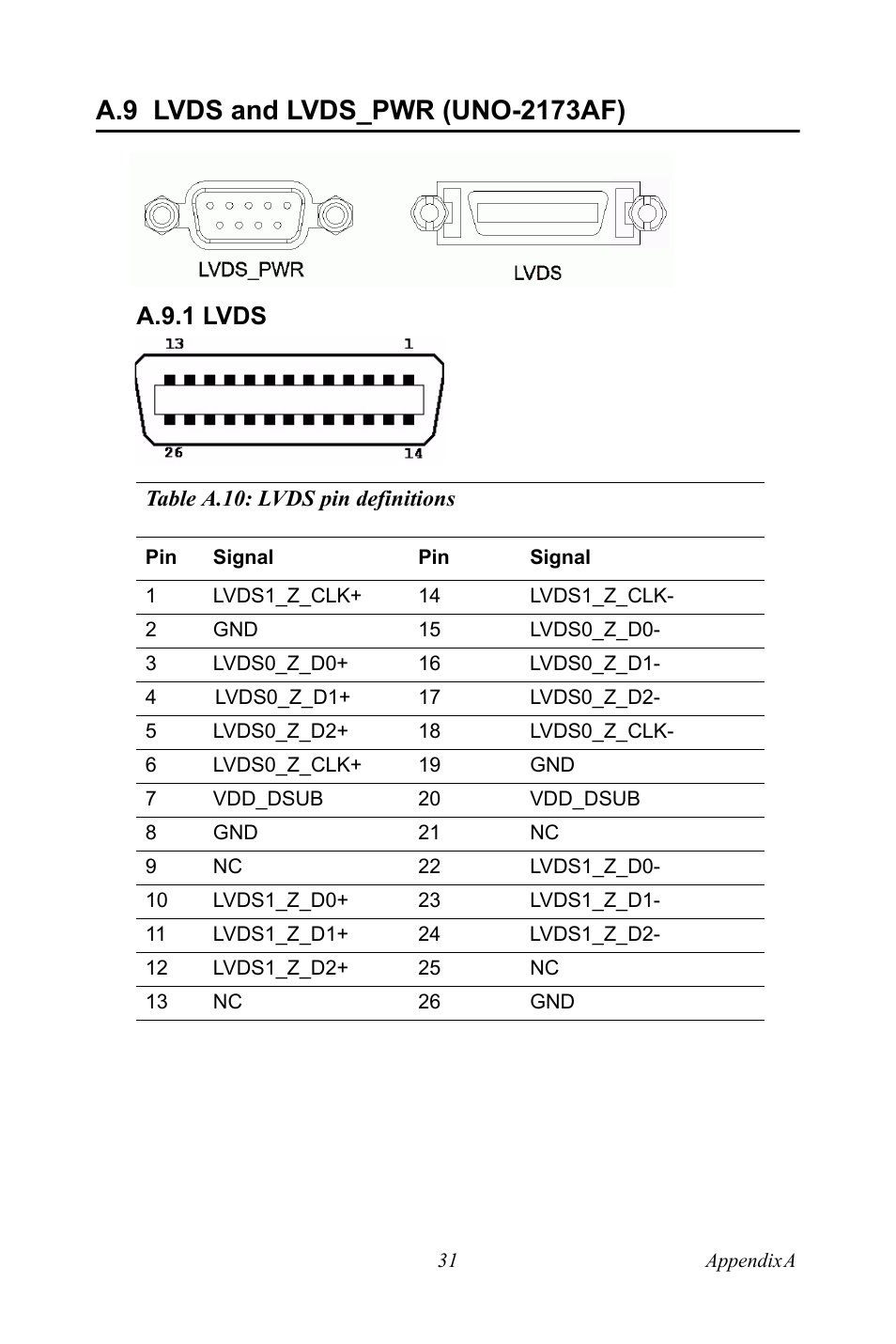 A.9 lvds and lvds_pwr (uno-2173af), A.9.1 lvds, Table a.10: lvds pin definitions | Lvds and lvds_pwr (uno-2173af), Table a.10:lvds pin definitions | Advantech UNO 2173A/AF User Manual | Page 39 / 42