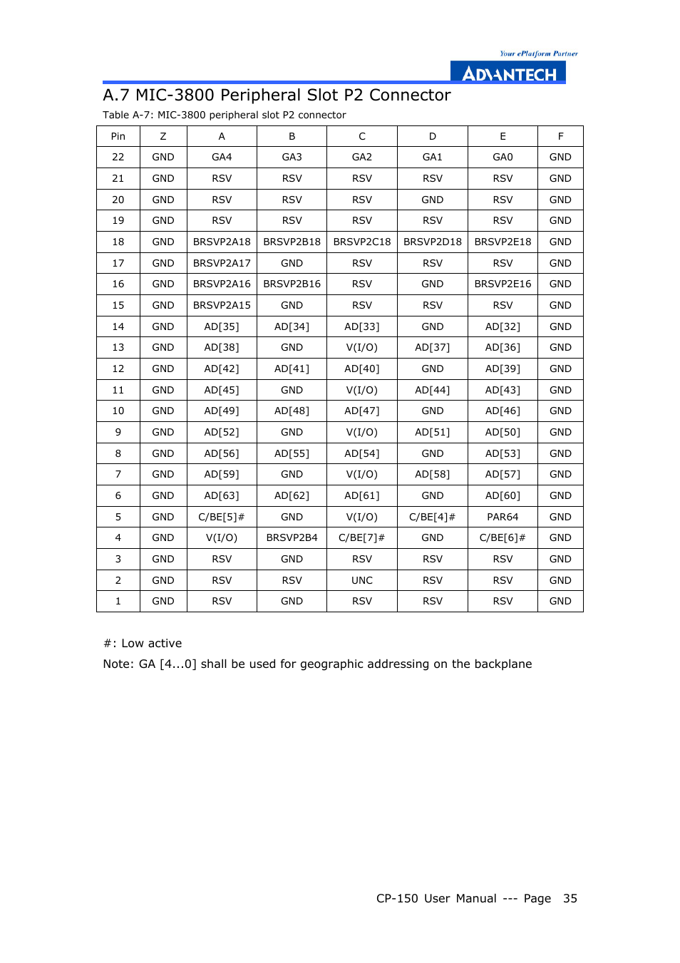 Advantech COMPACTPCI CP-150 User Manual | Page 44 / 54